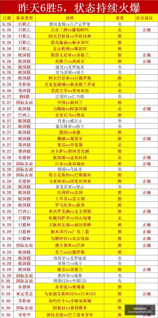 王者荣耀,秋季赛新版,战局再起,皇冠体育,皇冠体育赔率,赔率查询
